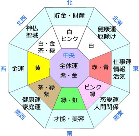 健康運 風水